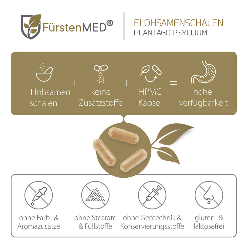 
                  
                    FürstenMED Flohsamenschalen 360 Kapseln
                  
                