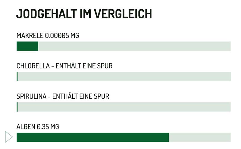 FürstenMED